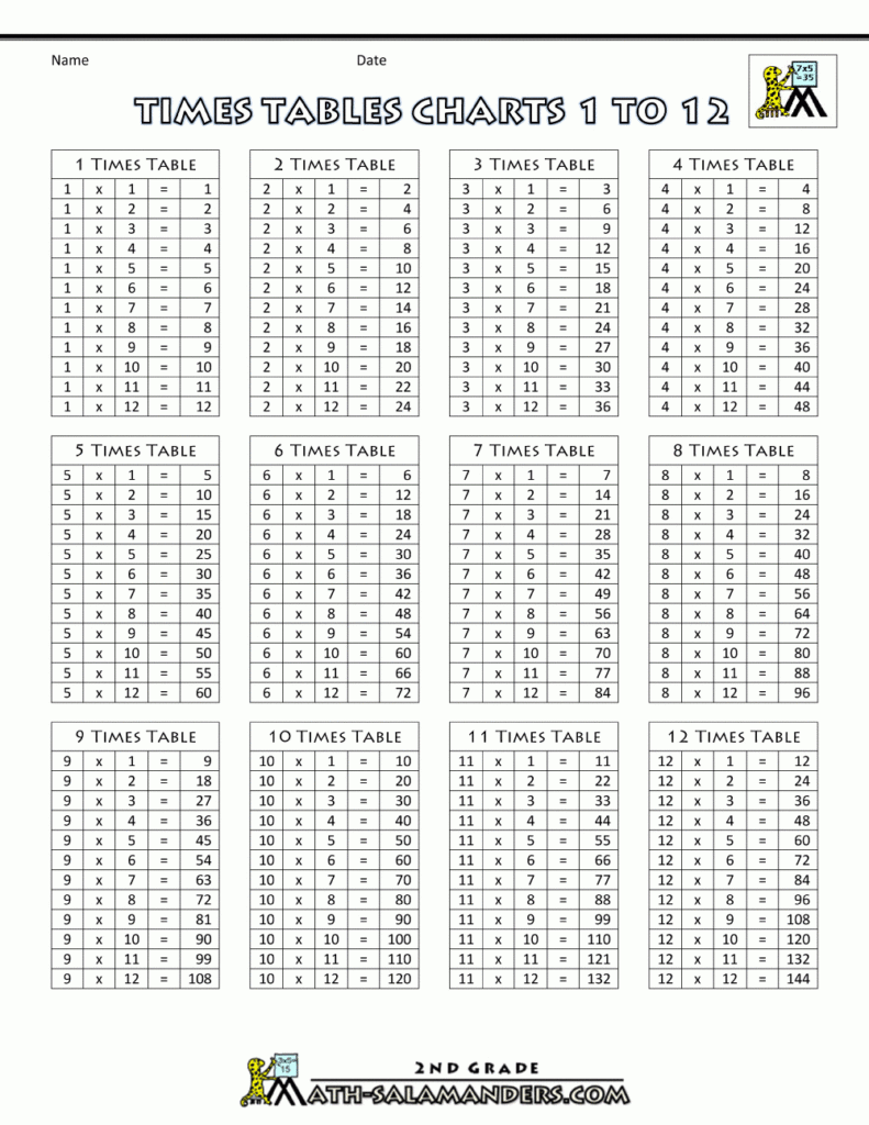 Times Tables Chart With Regard To Printable Multiplication Chart 1 10