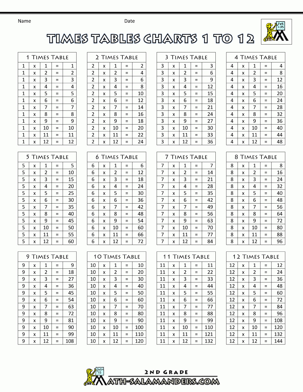 Times Tables Charts Up To 12 Times Table for Printable Multiplication Table 1-12