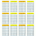 Times Tables Charts Up To 12 Times Table with regard to Printable Multiplication Table Up To 12