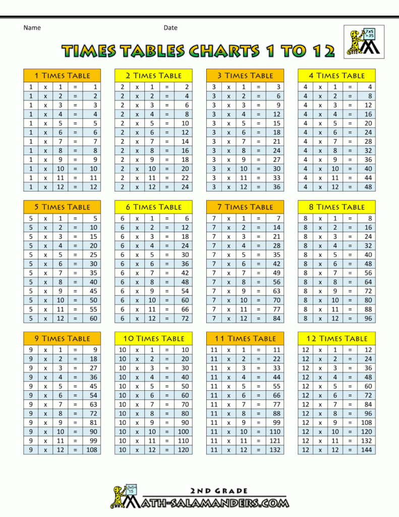 Times Tables Charts Up To 12 Times Table With Regard To Printable Multiplication Table Up To 12