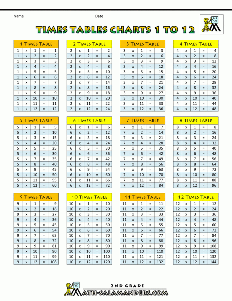 Times Tables Charts Up To 12 Times Table With Regard To Printable Multiplication Table Up To 12 Times Tables Charts Up To 12 Times Table With Regard To Printable Multiplication Table Up To 12