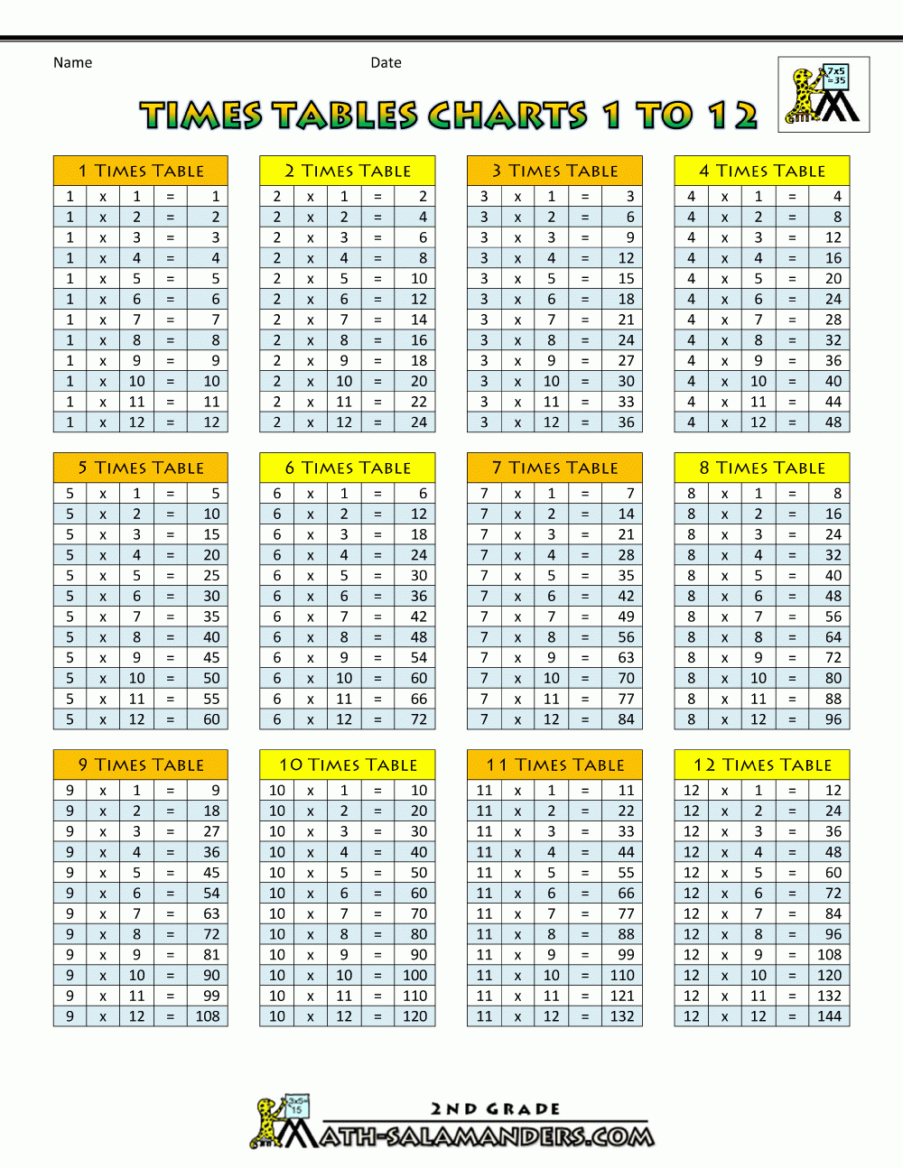 Times Tables Charts Up To 12 Times Table with regard to Printable Multiplication Table Up To 12