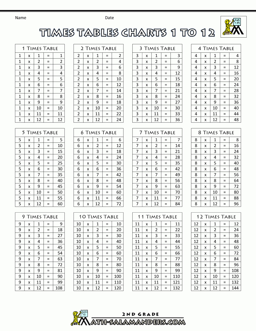 Times Tables Charts Up To 12 Times Table within Printable Multiplication Tables 1-12 Times Tables Charts Up To 12 Times Table within Printable Multiplication Tables 1-12