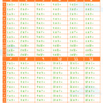 Times Tables   Free Printable   Stay At Home Mum Within Printable Multiplication Table Free