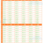 Times Tables - Free Printable - Stay At Home Mum within Printable Multiplication Table Free