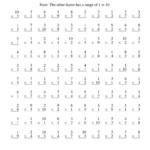 Times Tables Worksheet Hard Inspirationa Collection Of inside Multiplication Worksheets 2 And 3