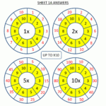 Times Tables Worksheets Circles 1 To 10 Times Tables Throughout Printable Multiplication Table 1 10 Pdf