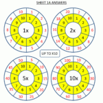 Times Tables Worksheets Circles 1 To 10 Times Tables throughout Printable Multiplication Table 1-10 Pdf