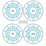 Times Tables Worksheets Circles 1 To 10 Times Tables With Regard To Multiplication Worksheets 5 And 10