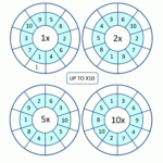 Times Tables Worksheets Circles 1 To 10 Times Tables with regard to Multiplication Worksheets 5 And 10