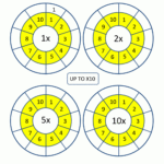 Times Tables Worksheets Circles 1 To 10 Times Tables within Printable Multiplication Table 1-10 Pdf