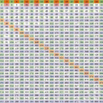Timetable Chart 1 12 Cakepins | Multiplication Chart With Printable Multiplication Chart Up To 12