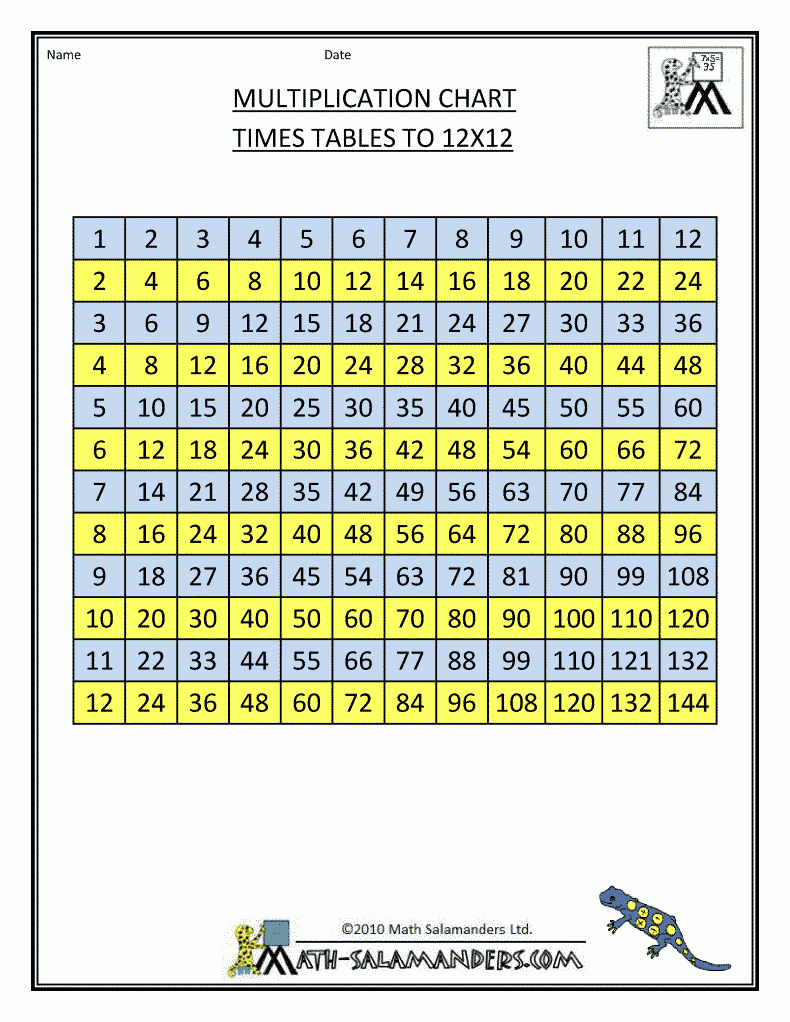 Timetable Chart | Times Table Grid To 12X12 | Times Table intended for Printable 12X12 Multiplication Table