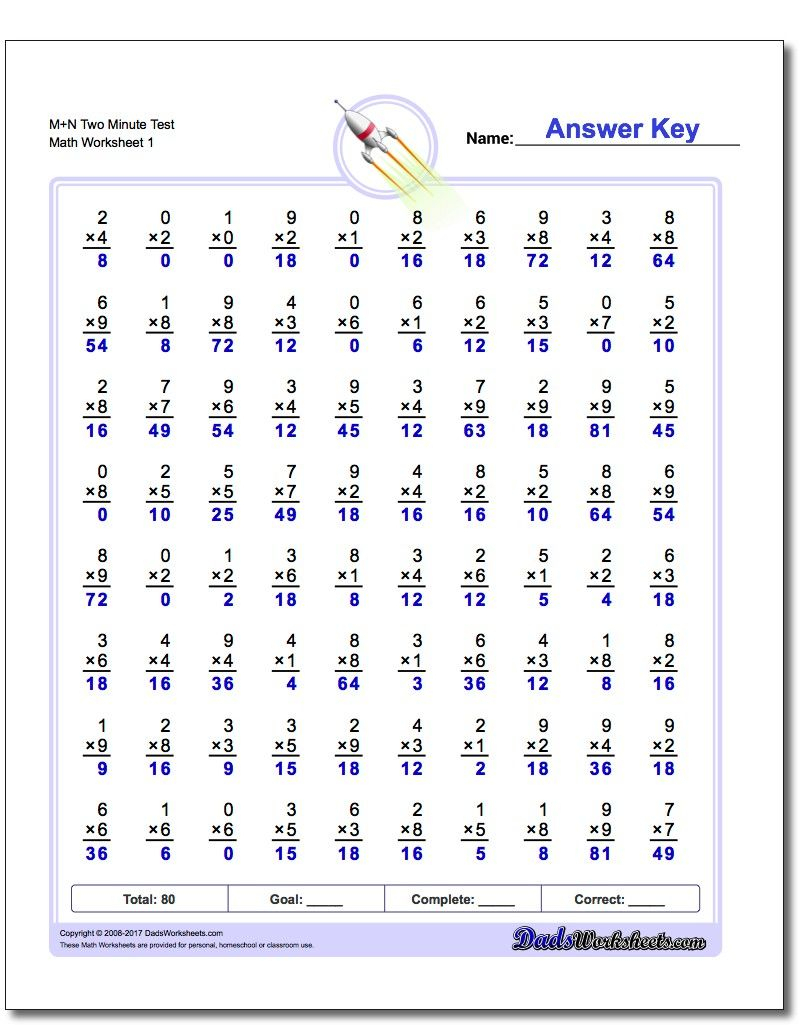 Two Minute Multiplication Drills Each Of These 80 Or 100 With Printable 1 Minute Multiplication Drills