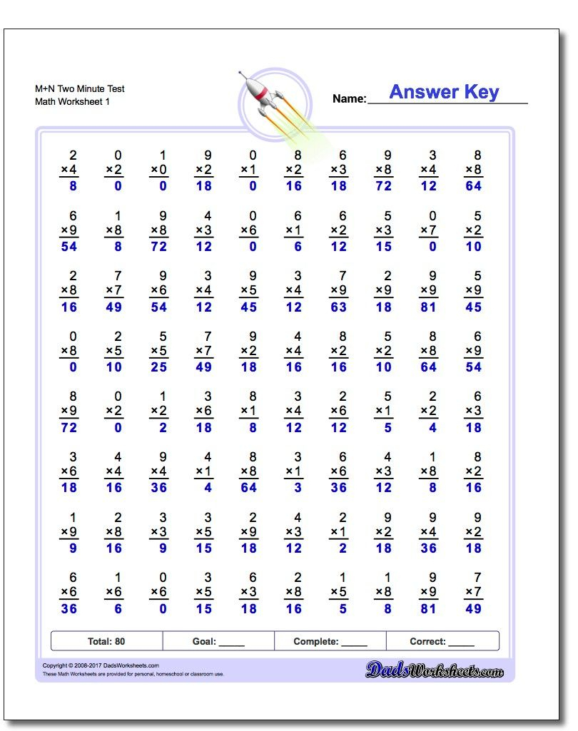 Two Minute Multiplication Drills Each Of These 80 Or 100 with Printable 1 Minute Multiplication Drills Two Minute Multiplication Drills Each Of These 80 Or 100 with Printable 1 Minute Multiplication Drills