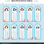 Vector Multiplication Table Printable Bookmarks Stickers Throughout Printable Multiplication Bookmarks