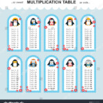 Vector Multiplication Table Printable Bookmarks Stickers throughout Printable Multiplication Bookmarks