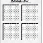 We Have A Small Printable Multiplication Table That You Can intended for Printable Multiplication Chart 25 By 25