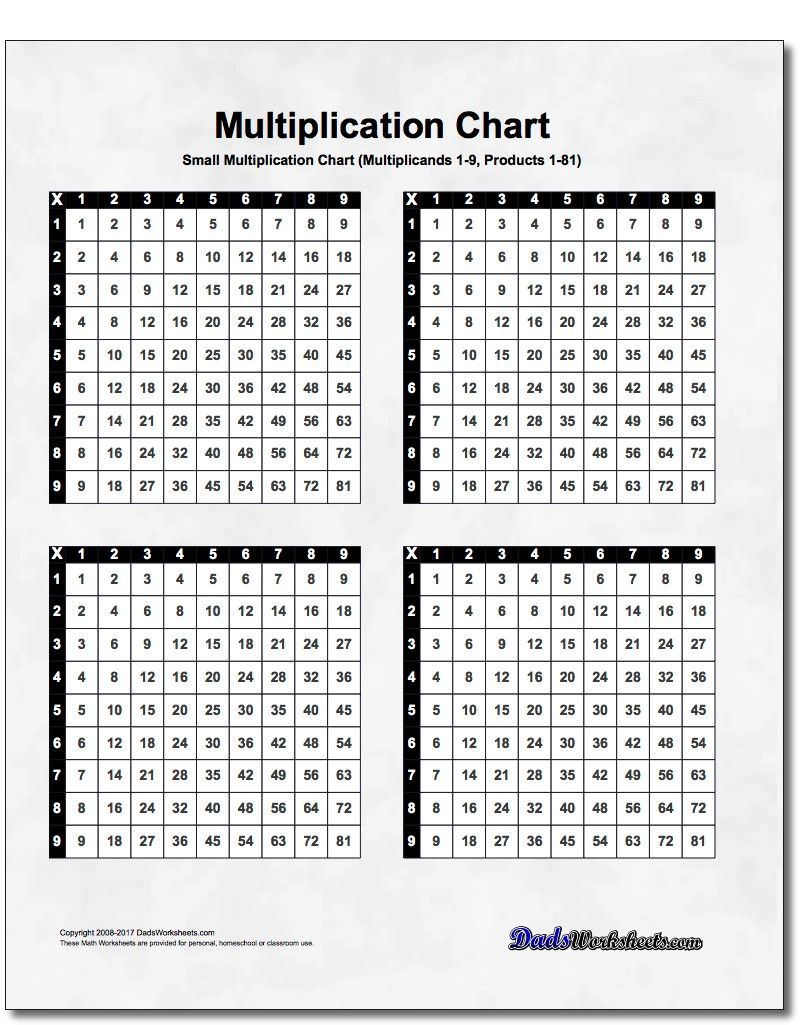 We Have A Small Printable Multiplication Table That You Can intended for Printable Multiplication Chart 25 By 25