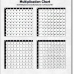 We Have A Small Printable Multiplication Table That You Can With Printable Multiplication Table 1 15