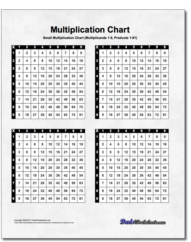 We Have A Small Printable Multiplication Table That You Can with regard to Printable Multiplication Chart