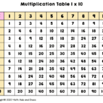 What Is A Multiplication Chart? (And How To Use One) - Math regarding Printable 12X12 Multiplication Grid