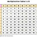 What Is A Multiplication Chart? (And How To Use One) - Math with Easy Printable Multiplication Chart