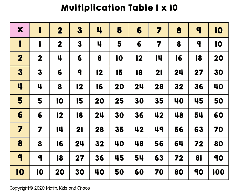 What Is A Multiplication Chart? (And How To Use One) – Math with Easy Printable Multiplication Chart What Is A Multiplication Chart? (And How To Use One) - Math with Easy Printable Multiplication Chart