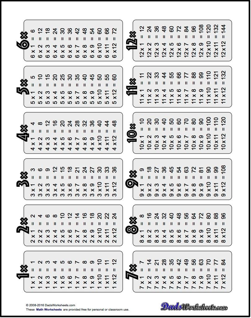 When You Are Just Getting Started Learning The With Printable 15X15 Multiplication Chart