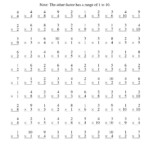 Worksheet Ideas ~ Free Printable Multiplicationets And Regarding Printable Multiplication Worksheets 1 9
