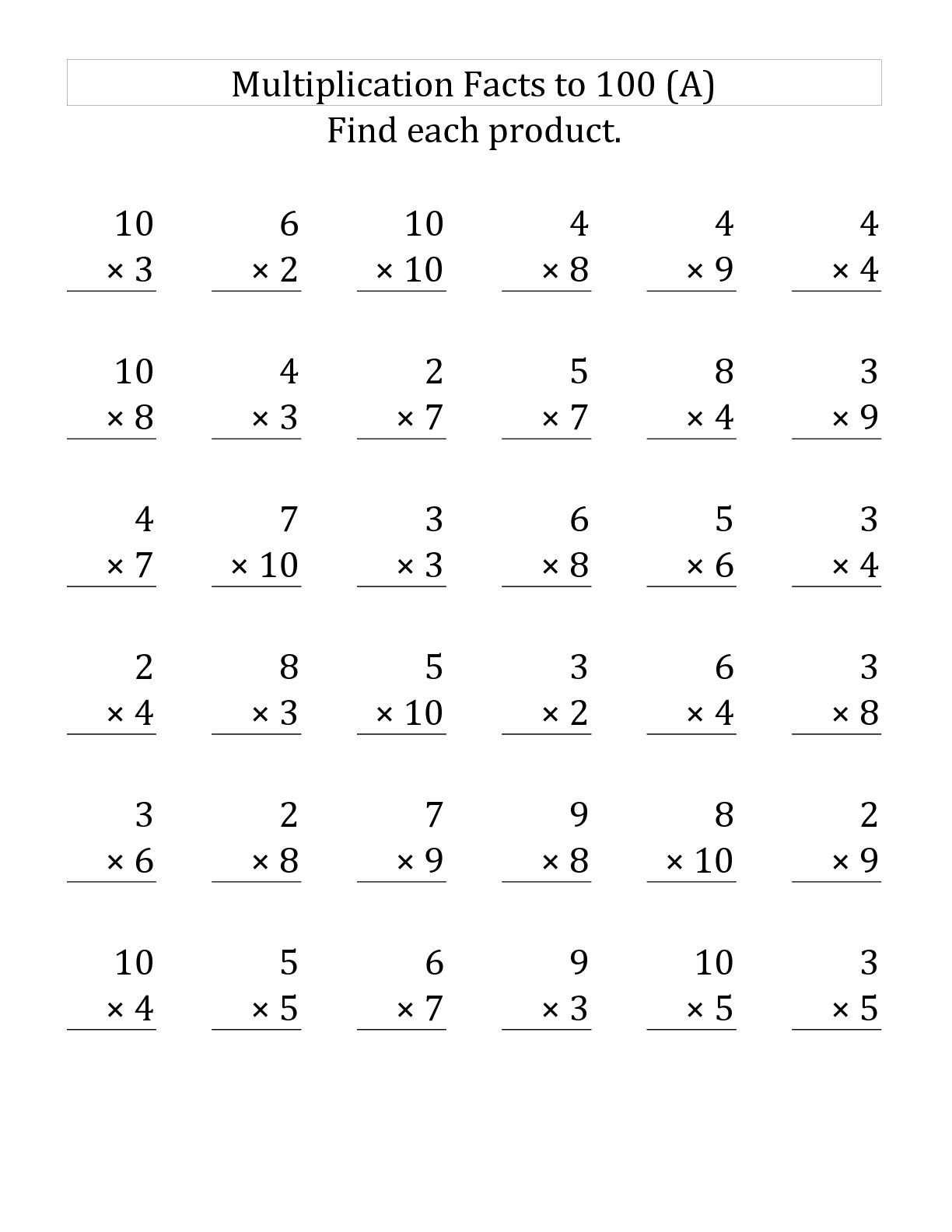 2s multiplication chart