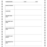 Worksheet Ideas ~ Worksheet Ideas Book Review Reading throughout Multiplication Worksheets Ks3 Tes