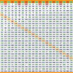 Worksheet Multiplication Table 100X100 | Printable for Printable Multiplication Chart 30X30