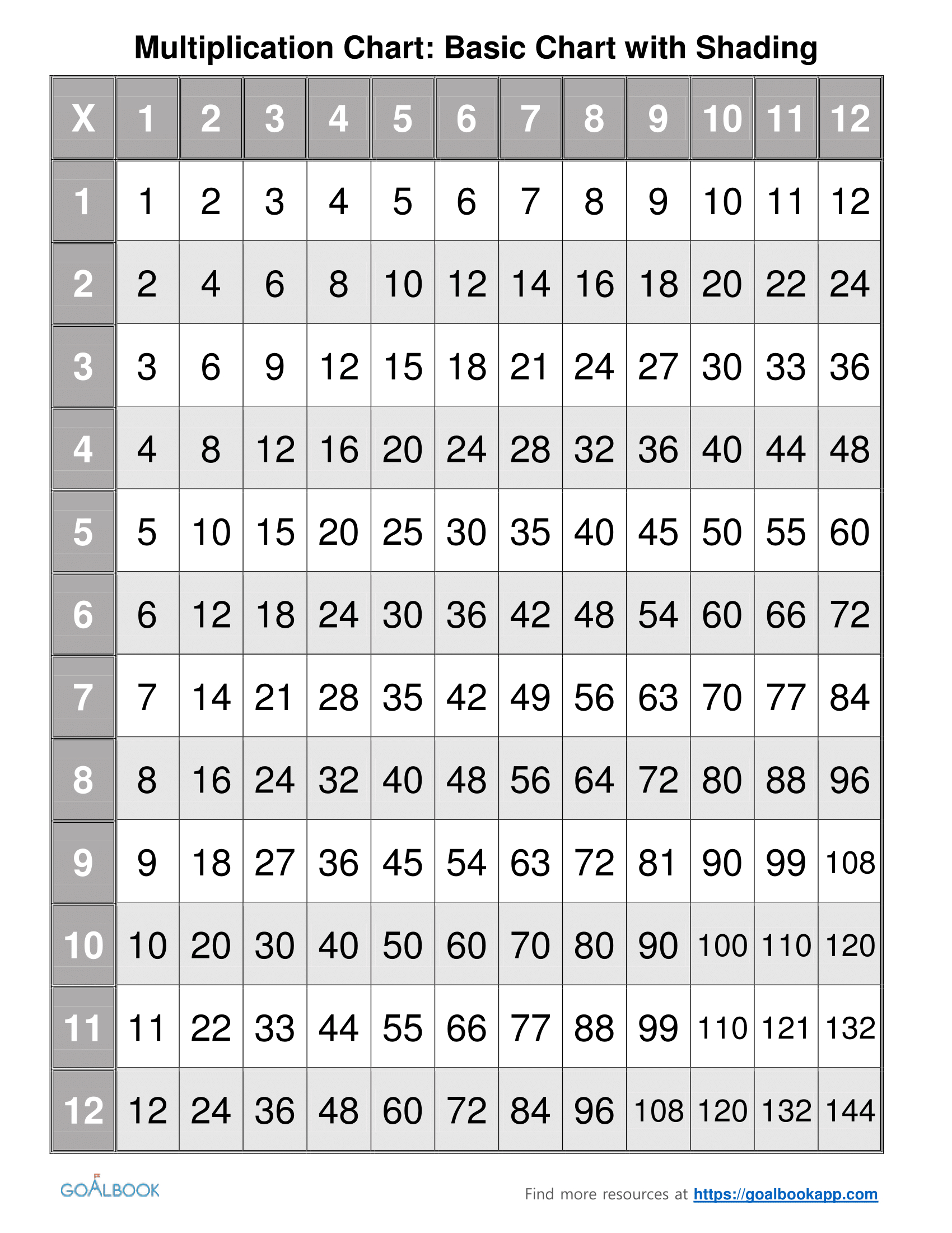 Printable Multiplication Chart Up To 50 ...