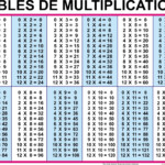 Worksheet Multiplication Table 20X20 | Printable Worksheets Regarding Printable Multiplication Chart 20X20
