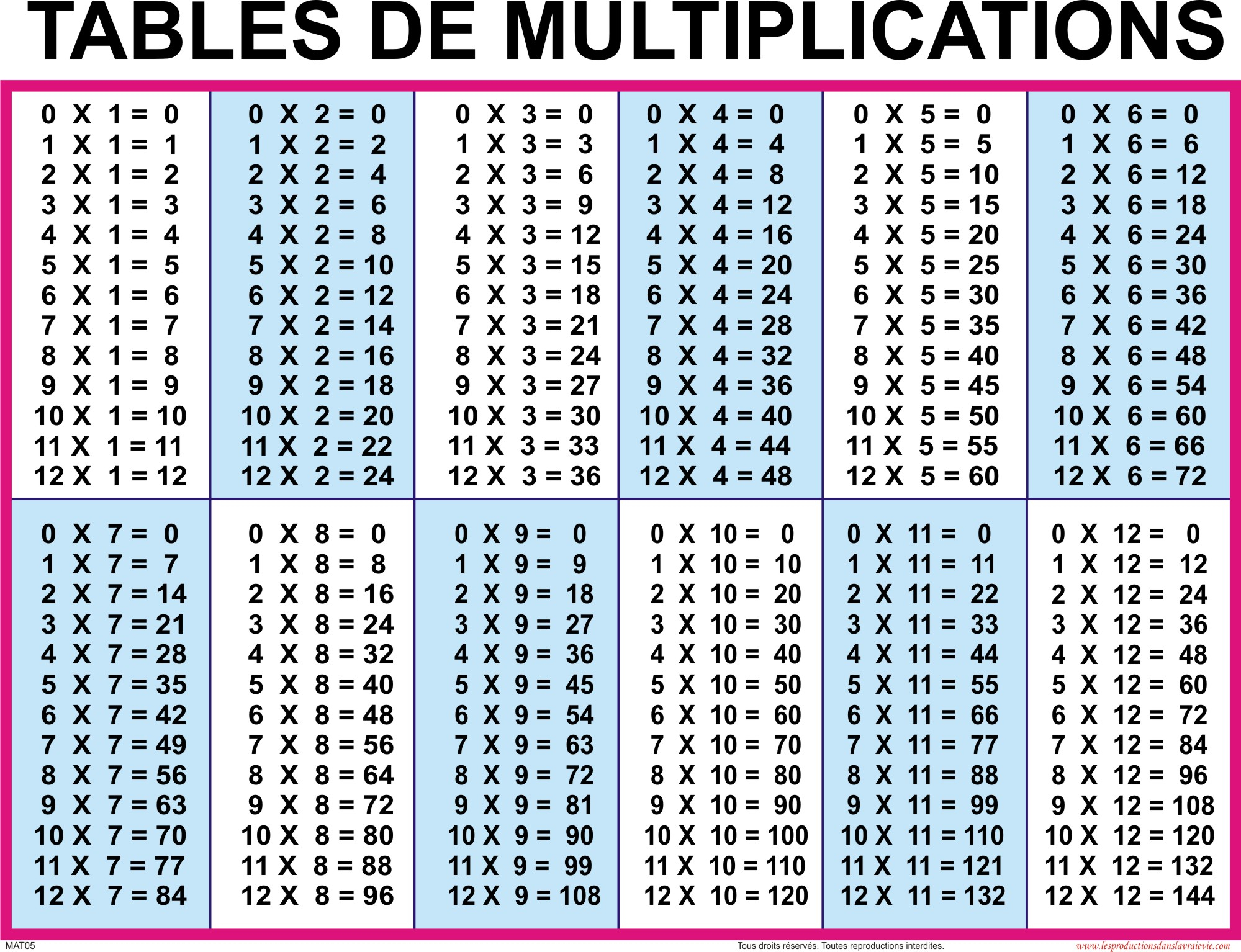 chart of multiplication tables from 1 to 20