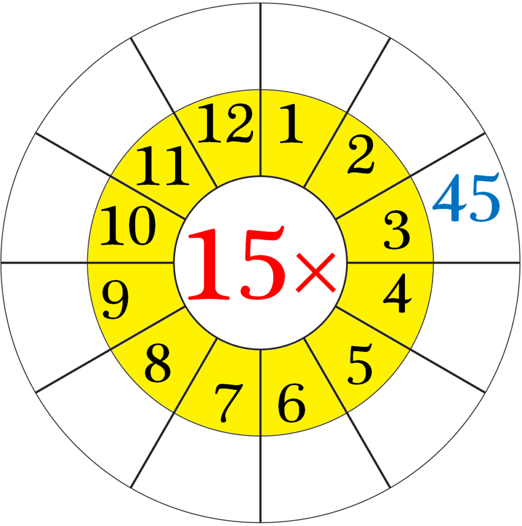 printable-multiplication-table-1-15-printablemultiplication