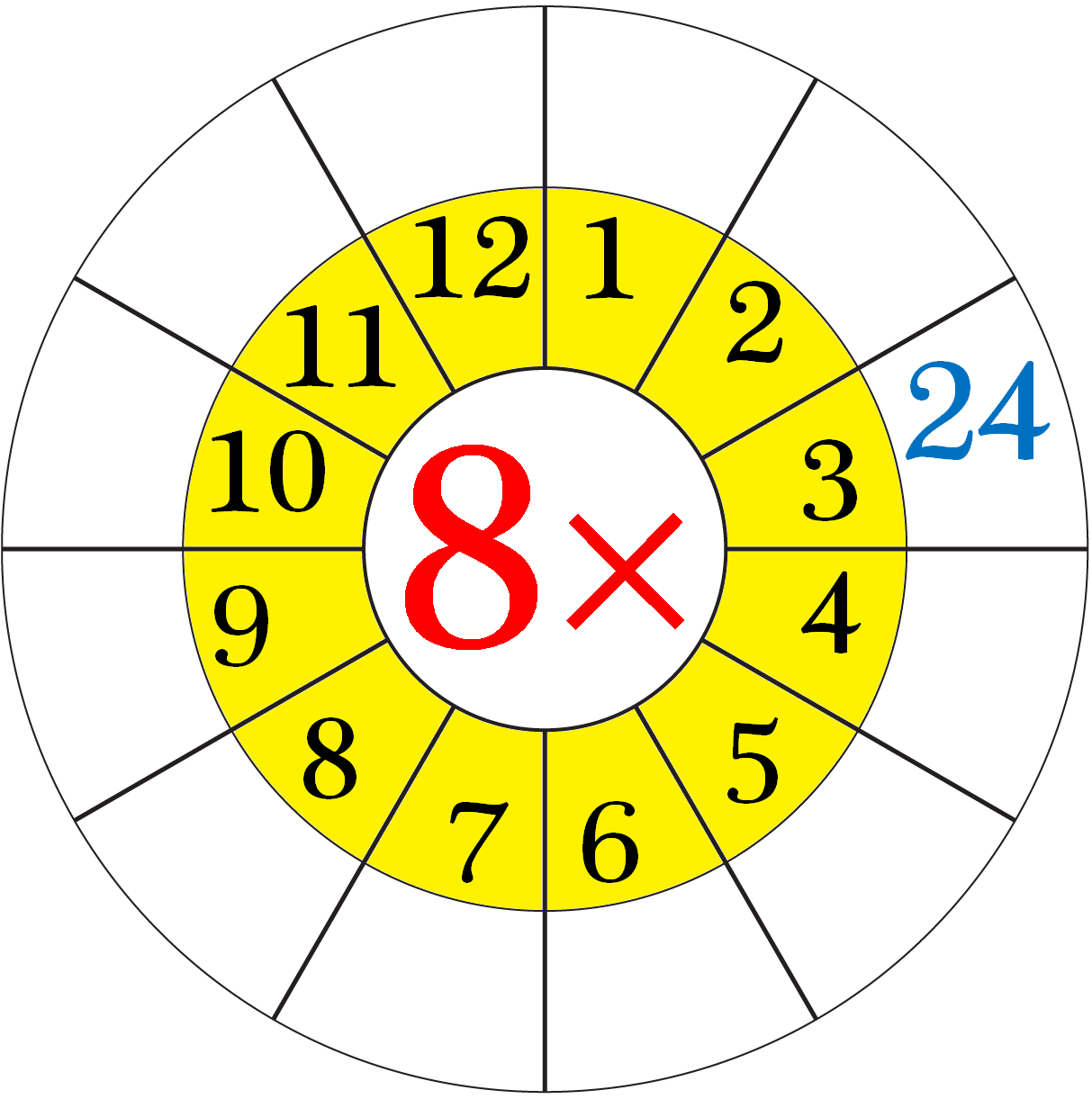 Worksheet On Multiplication Table Of 8 | Word Problems On 8 intended for Printable Multiplication Table 8