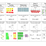 Year 2 Maths Greater Depth 14 Weeks Worth!sats Prep throughout Multiplication Worksheets Ks1 Tes