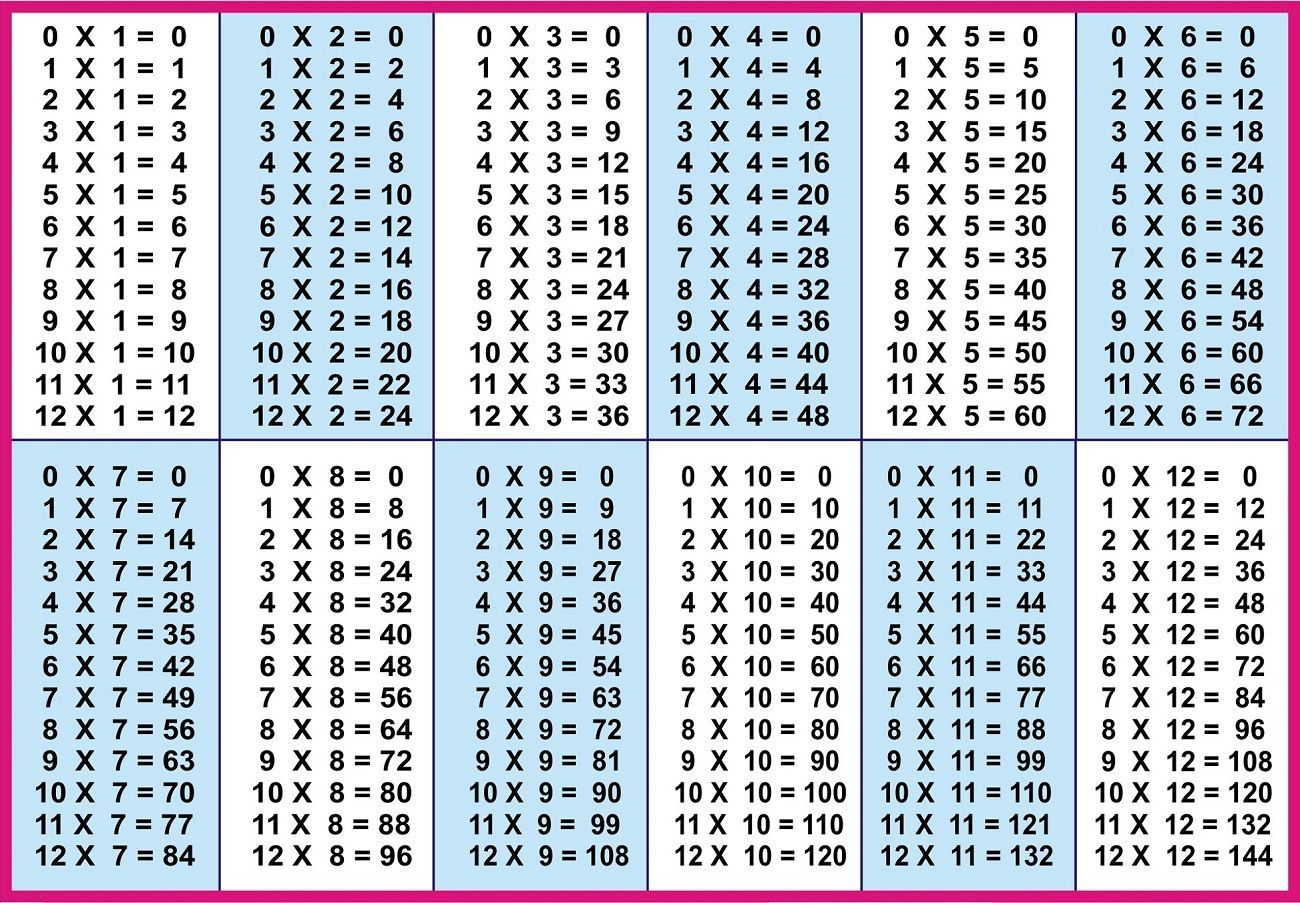 1-12 Times Tables Printable | Multiplication Table Printable