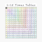 1 15 Times Tables   Multiplication Chart" Poster