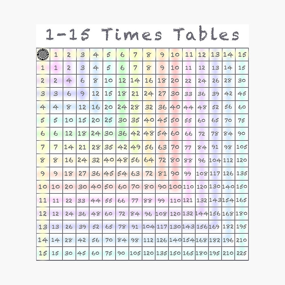 115 Multiplication Chart