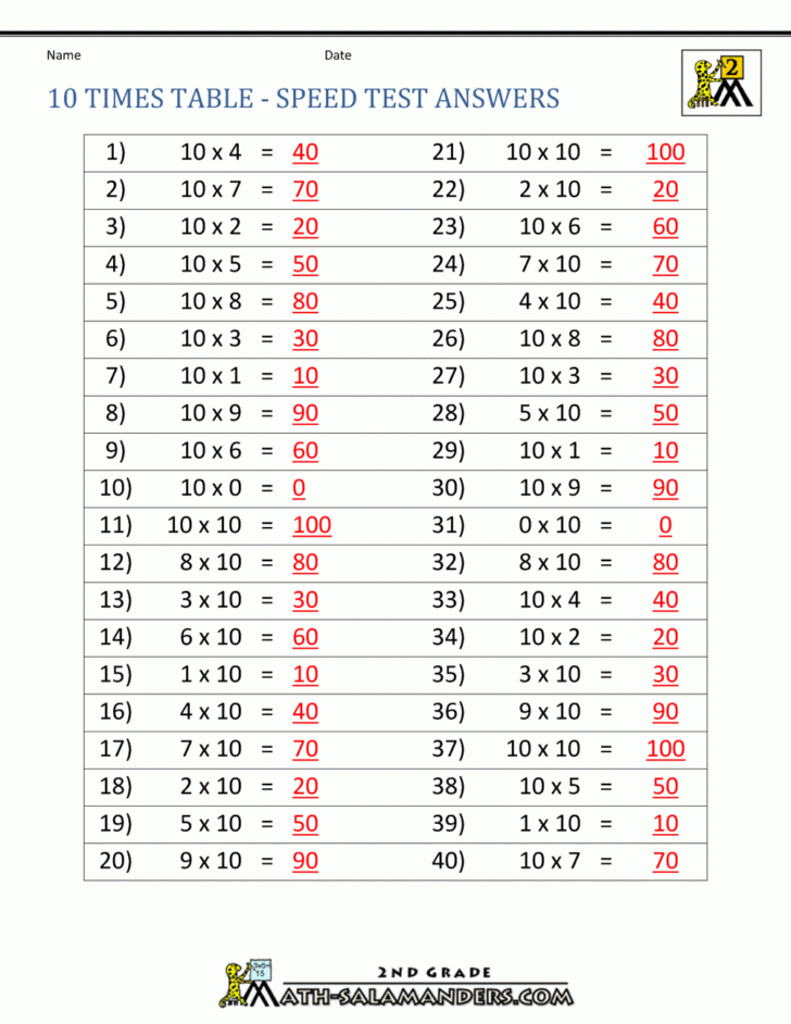 0-10 Multiplication Chart