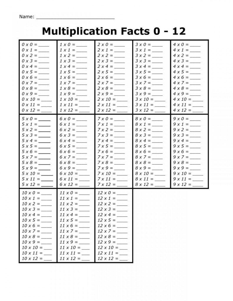12 Fun Blank Multiplication Charts For Kids | Kittybabylove 12 Fun Blank Multiplication Charts For Kids | Kittybabylove