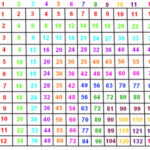 12 Multiplication Chart & Worksheets | Multiplication Chart