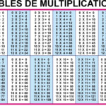 12 To 20 Multiplication Table | Multiplication Table