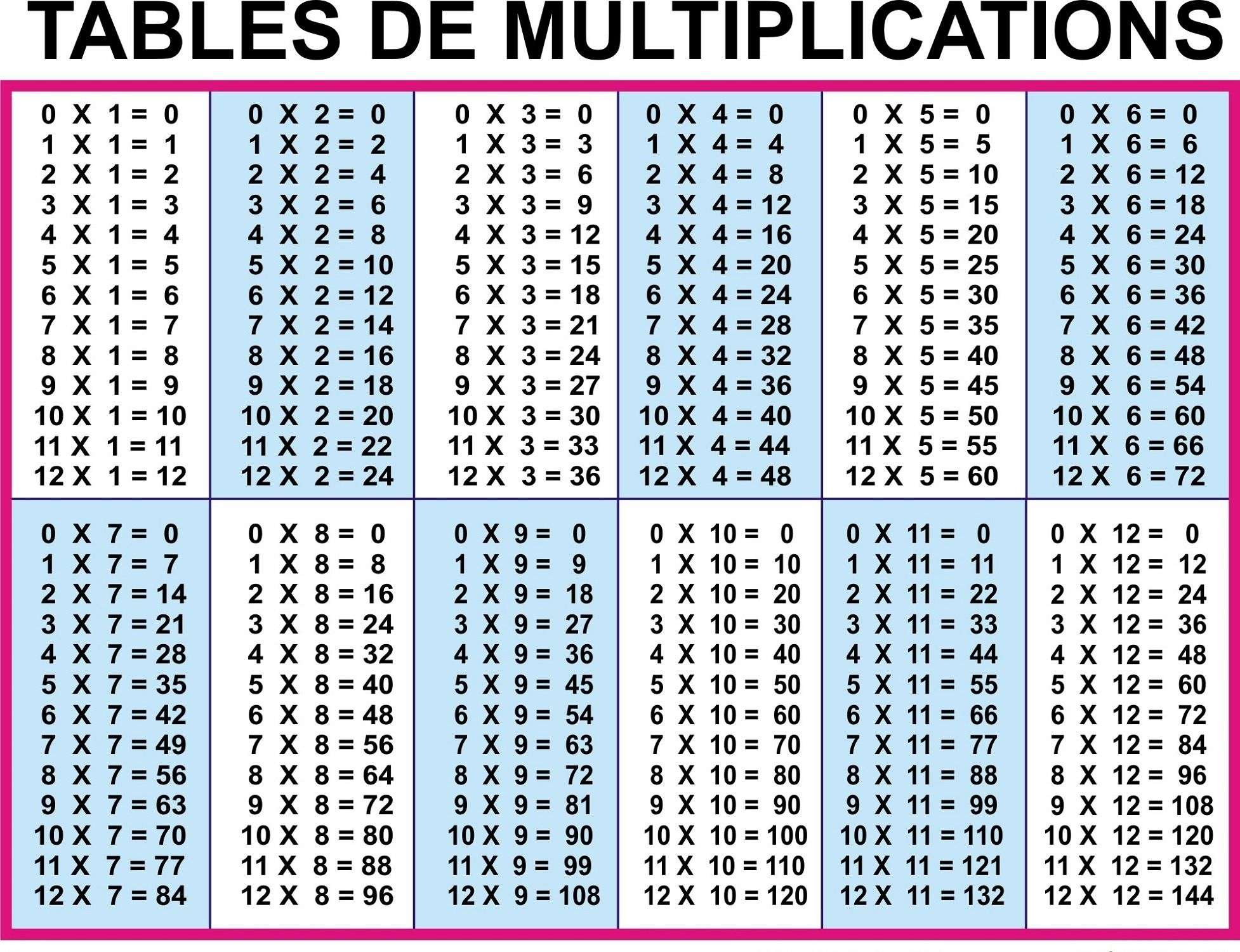 Multiplication Chart All The Way To 20