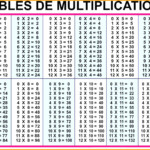 12 To 20 Multiplication Table (With Images) | Multiplication