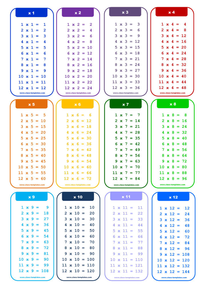 12X Times Table Chart In Portrait | Templates At 12X Times Table Chart In Portrait | Templates At