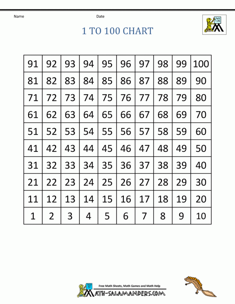 1St Grade Math 100 Chart 1St Grade Math 100 Chart